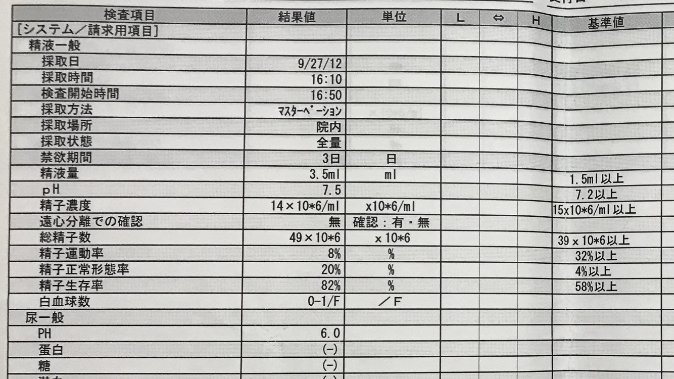 精液検査の結果